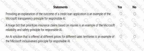 AI-900 question answer