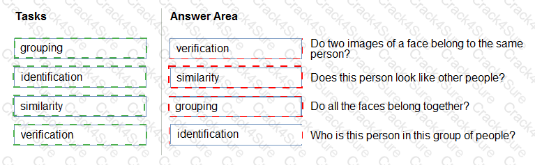 AI-900 question answer