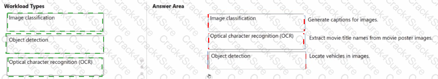 AI-900 question answer