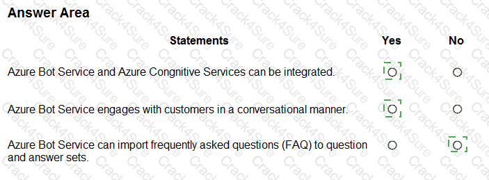 AI-900 question answer