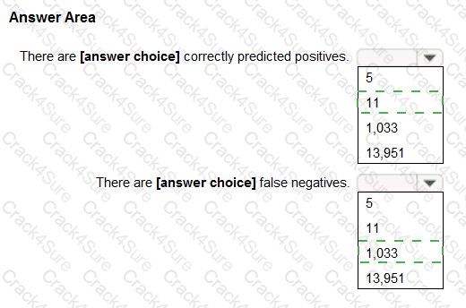AI-900 question answer