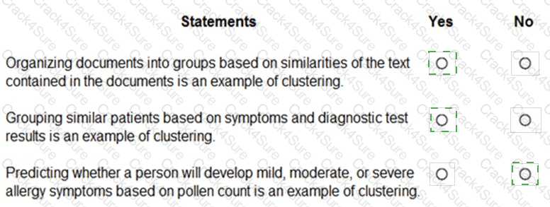 AI-900 question answer