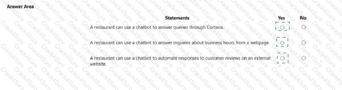 AI-900 question answer