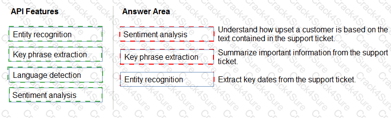 AI-900 question answer