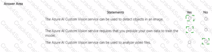 AI-900 question answer