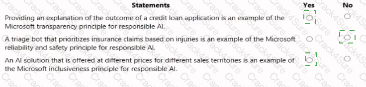 AI-900 question answer