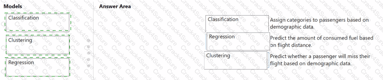 AI-900 question answer