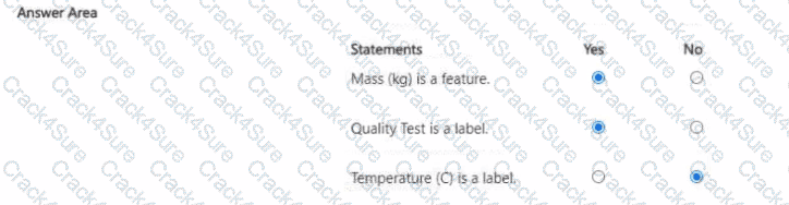 AI-900 question answer