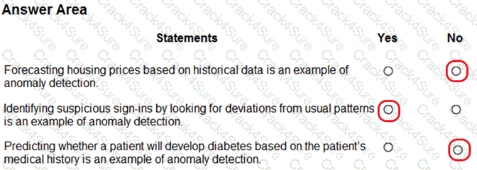 AI-900 question answer