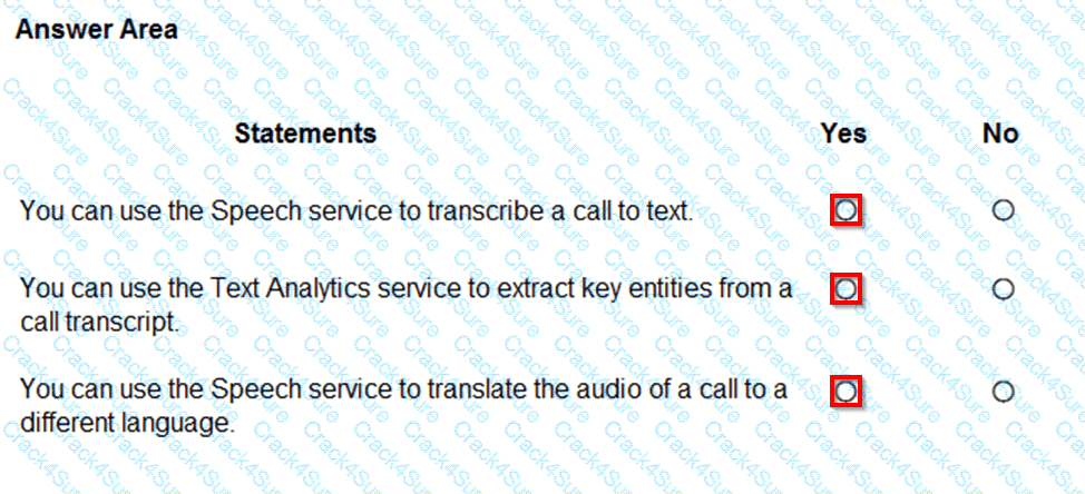 AI-900 question answer