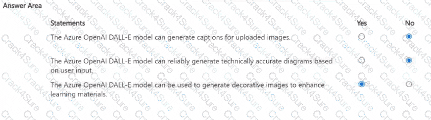 AI-900 question answer