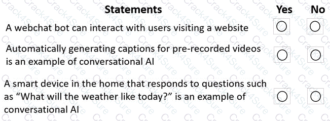 AI-900 question answer