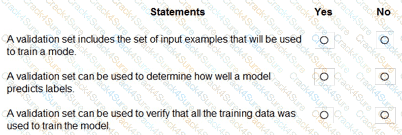 AI-900 question answer