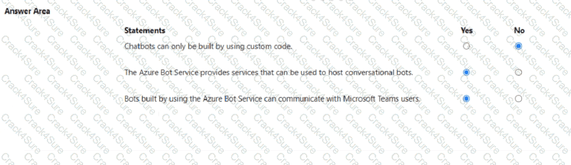 AI-900 question answer