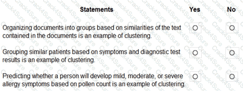 AI-900 question answer