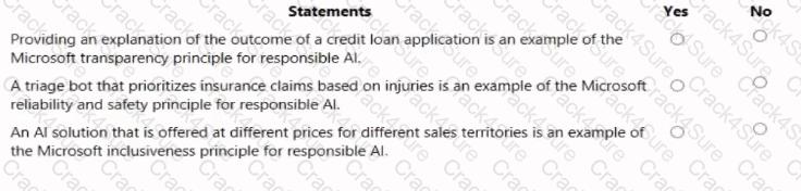 AI-900 question answer