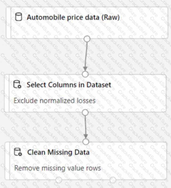 AI-900 question answer