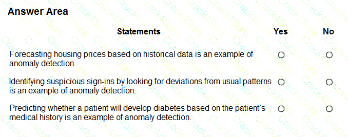 AI-900 question answer