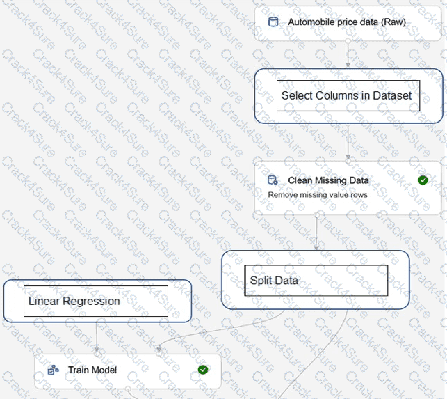AI-900 question answer