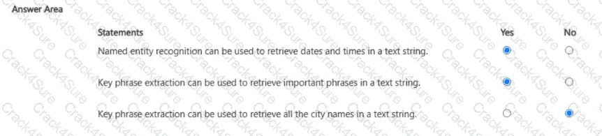 AI-900 question answer