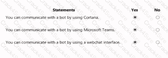 AI-900 question answer