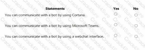 AI-900 question answer