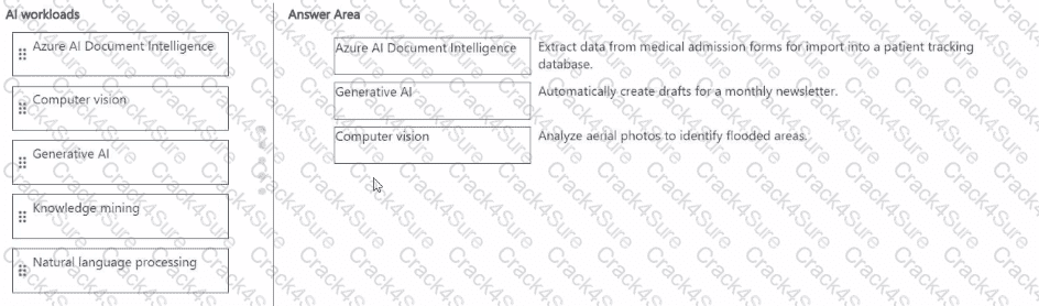 AI-900 question answer