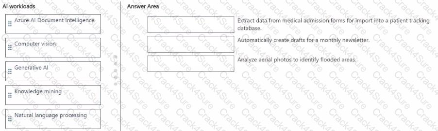 AI-900 question answer