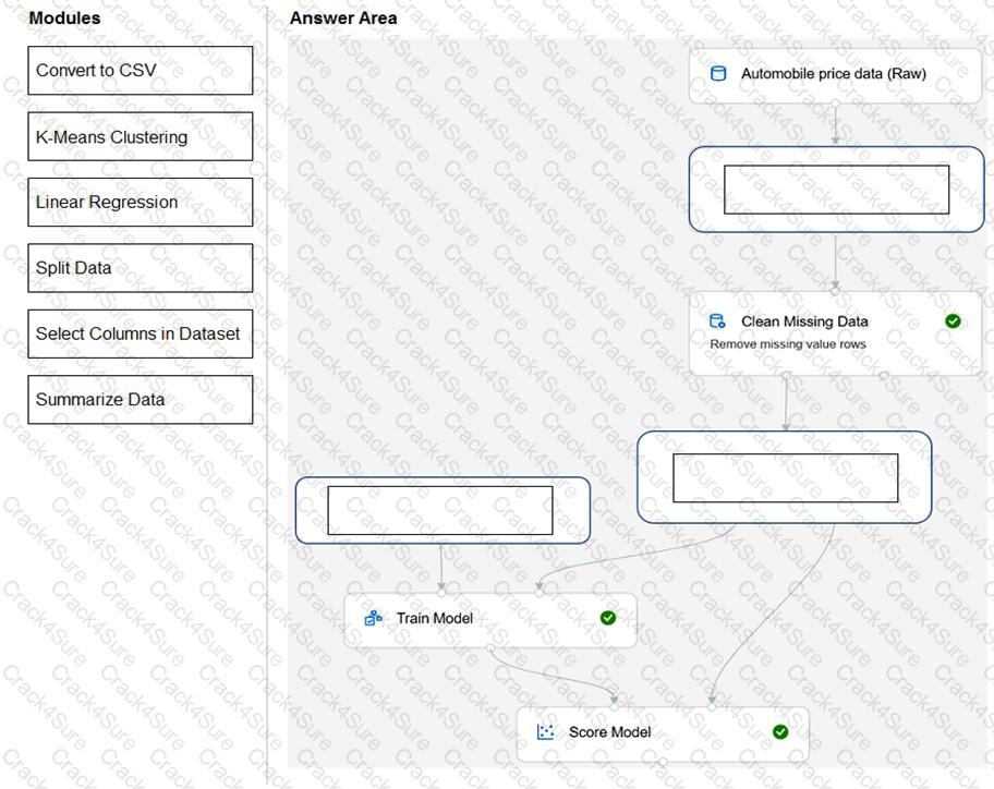 AI-900 question answer