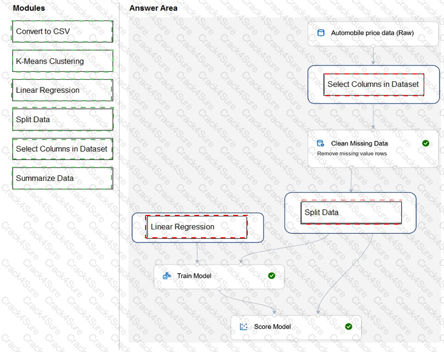 AI-900 question answer