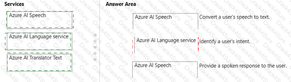 AI-900 question answer