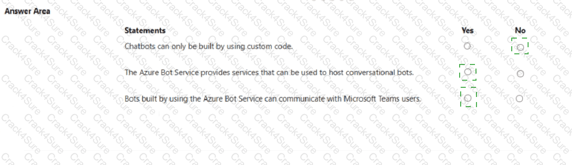 AI-900 question answer