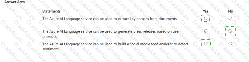 AI-900 question answer
