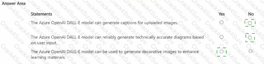 AI-900 question answer