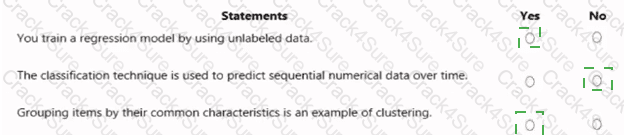 AI-900 question answer