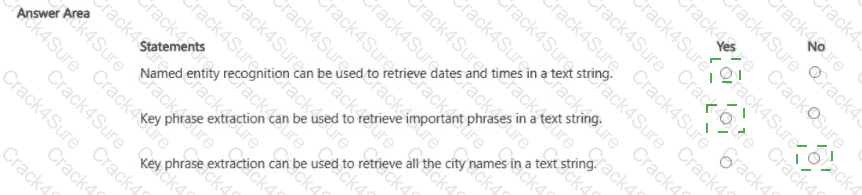 AI-900 question answer