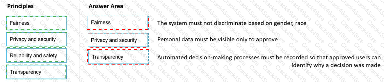 AI-900 question answer