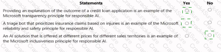 AI-900 question answer