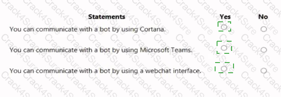 AI-900 question answer