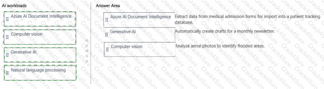 AI-900 question answer