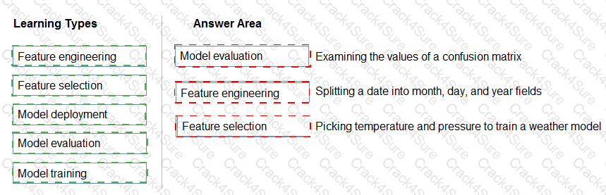 AI-900 question answer