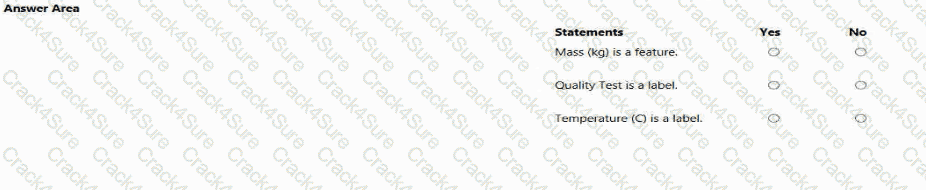 AI-900 question answer