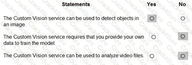 AI-900 question answer