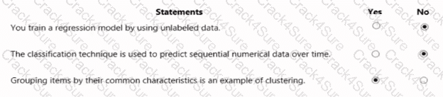 AI-900 question answer