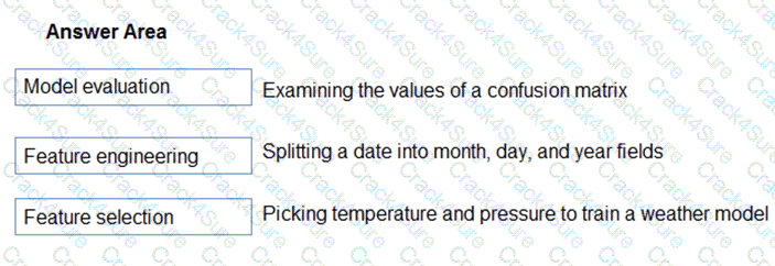 AI-900 question answer