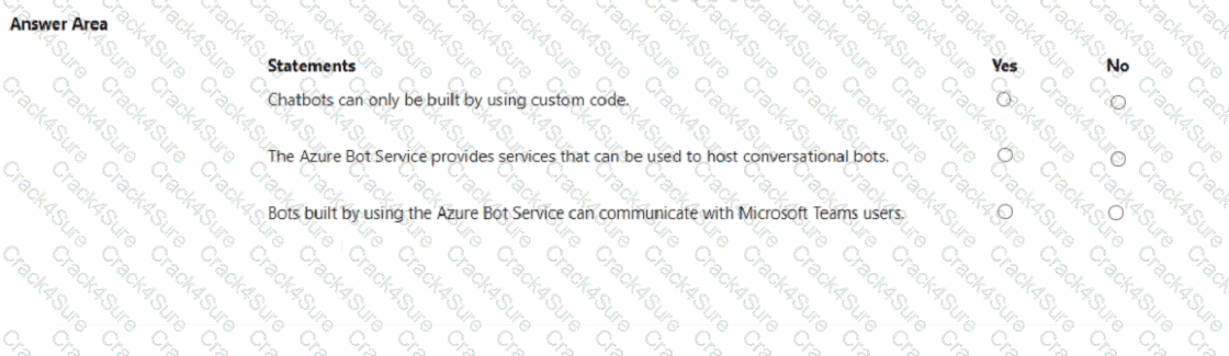 AI-900 question answer