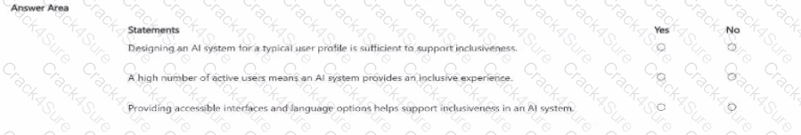 AI-901 question answer