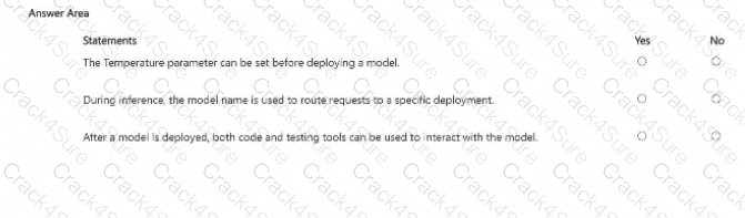AI-901 question answer