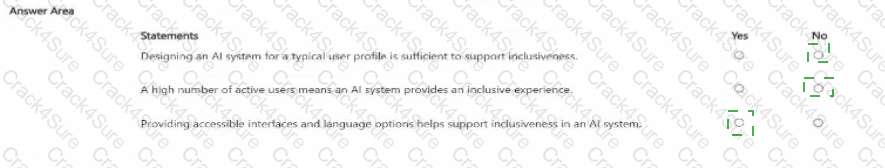 AI-901 question answer
