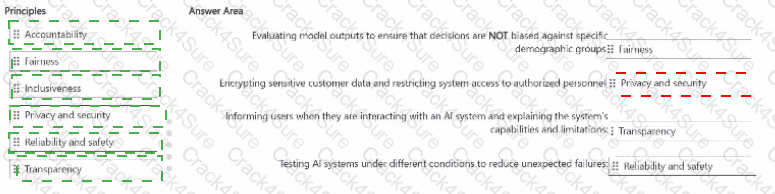 AI-901 question answer